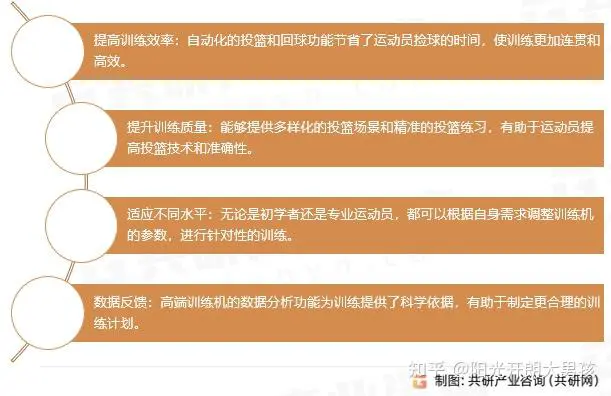 为什么篮球技术训练对球员发展如此重要_1